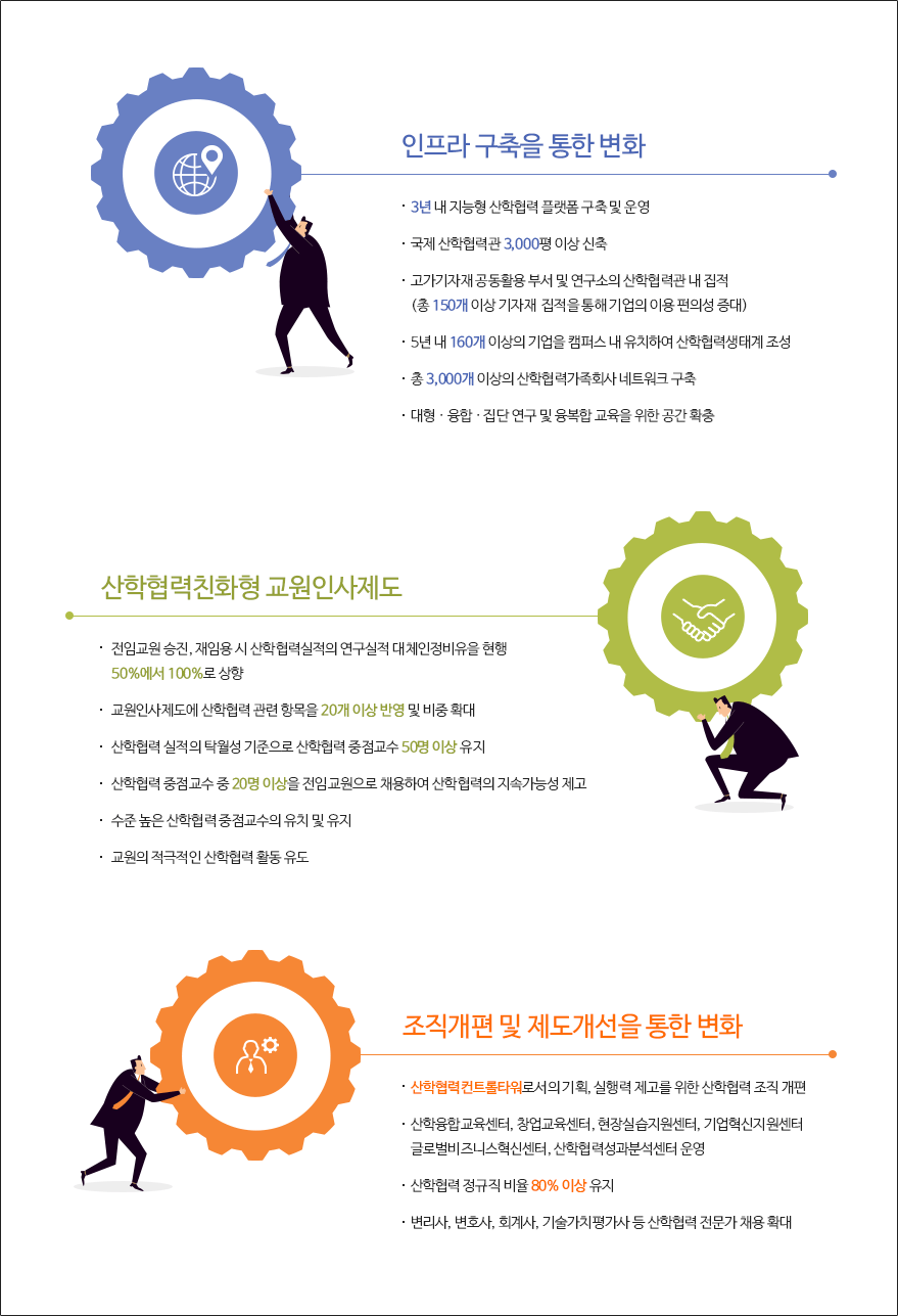 산학협력 체제구축과 체질개선을 통한 변화