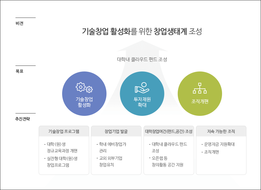 교육과정 개발과 운영